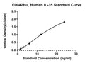 Human Interleukin 35, IL-35 ELISA Kit – Figure 1 of 1