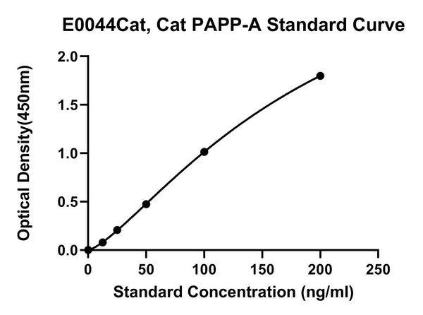 Canine Desmogleins 1, DSG-1 ELISA Kit