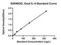 Goat Interleukin 4, IL-4 ELISA Kit