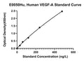 Human Vascular Endothelial Cell Growth Factor A, VEGF-A ELISA Kit