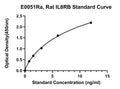 Rat Cxc-Chemokine Receptor 2, CXCR2 ELISA Kit
