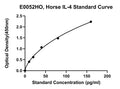Horse Interleukin 4, IL-4 ELISA Kit