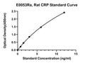 Rat C-Reactive Protein, CRP ELISA Kit
