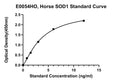 Horse Superoxide Dismutase(Cu-Zn), SOD1 ELISA Kit