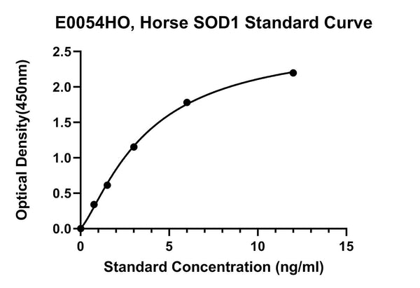 Horse Superoxide Dismutase(Cu-Zn), SOD1 ELISA Kit