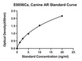 Canine Androgen Receptor, AR ELISA Kit