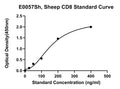 Sheep Cluster of Differentiation 8, CD8 ELISA Kit