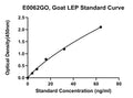 Goat Leptin, LEP ELISA Kit