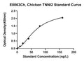 Chicken Troponin I, Fast Skeletal Muscle, TNNI2 ELISA Kit