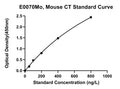 Mouse Calcitonin, CT ELISA Kit