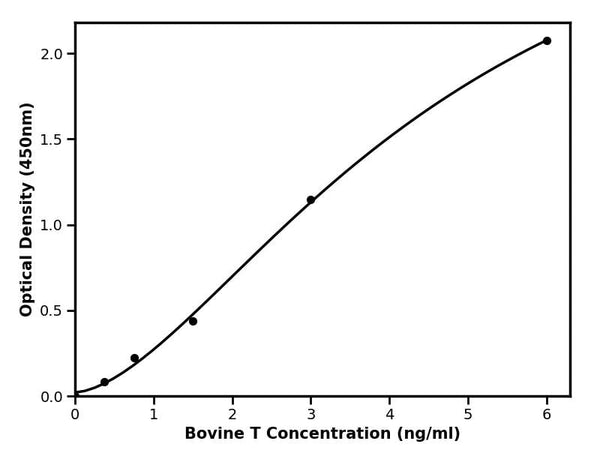 Bovine Testosterone, T ELISA Kit