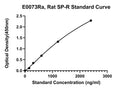Rat Substance P Receptor, SP-R ELISA Kit