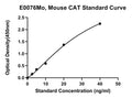 Mouse Catalase, CAT ELISA Kit