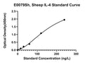 Sheep Interleukin 4, IL-4 ELISA Kit