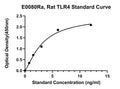Rat Toll-like Receptor 4, TLR4 ELISA Kit