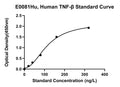Human Tumor Necrosis Factor ?eta, TNF-B ELISA Kit