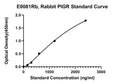 Rabbit Polymeric Immunoglobulin Receptor, PIGR ELISA Kit