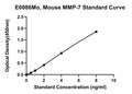 Mouse Matrix Metalloproteinase 7, MMP-7 ELISA Kit