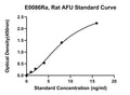 Rat Alpha-L-Fucosidase, AFU ELISA Kit