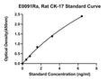 Rat Cytokeratin 17, CK-17 ELISA Kit
