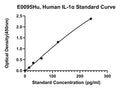 Human Interleukin 1?, IL-1A ELISA Kit
