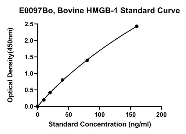 Bovine High Mobility Group Protein B1, HMGB-1 ELISA Kit