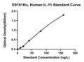 Human Interleukin 11, IL-11 ELISA Kit