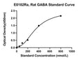 Rat Gamma-aminobutyric acid, GABA ELISA Kit