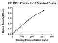Porcine Interleukin 10, IL-10 ELISA Kit