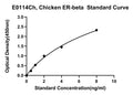 Chicken Estrogen Receptor Beta, ER-beta ELISA Kit