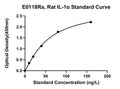 Rat Interleukin 1?, IL-1A ELISA Kit