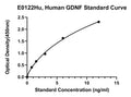 Human Glial Cell Line-derived Neurotrophic Factor, GDNF ELISA Kit