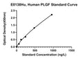 Human Placenta Growth Factor, PLGF ELISA Kit