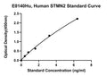 Human Stathmin 2, STMN2 ELISA Kit