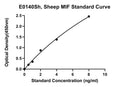 Sheep Macrophage Migration Inhibitory Factor, MIF ELISA Kit