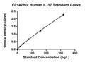Human Interleukin 17, IL-17 ELISA Kit