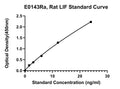Rat Leukemia Inhibitory Factor, LIF ELISA Kit