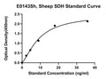 Sheep Sorbitol Dehydrogenase, SDH ELISA Kit