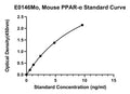 Mouse Peroxisome Proliferators Activator Receptors Alpha, PPAR-A ELISA Kit