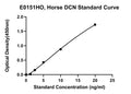 Horse Decorin, DCN ELISA Kit