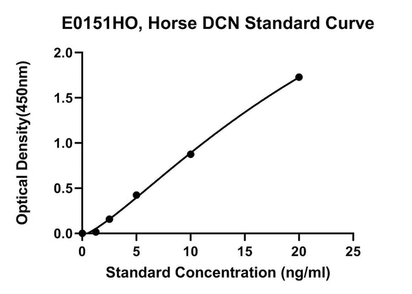 Horse Decorin, DCN ELISA Kit