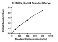 Rat Complement 4, C4 ELISA Kit