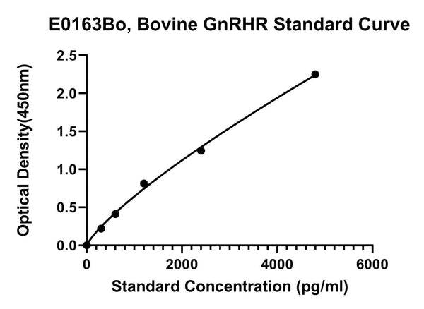 Bovine Gonadotropin-releasing Hormone Receptor, GNRHR ELISA Kit