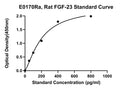 Rat Fibroblast Growth Factor-23, FGF-23 ELISA Kit