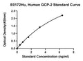 Human Granulocyte Chemotactic Protein-2, GCP-2 ELISA Kit