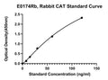 Rabbit Catalase, CAT ELISA Kit