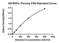 Porcine Follicle-stimulating Hormone, FSH ELISA Kit