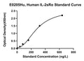 Human soluble Interleukin-2 receptor subunit alpha, sIL2RA ELISA Kit