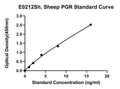 Sheep Progesterone Receptor, PGR ELISA Kit