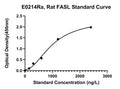 Rat Factor-related Apoptosis ligand, FASL ELISA Kit